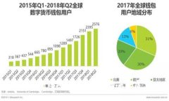 区块链钱包的应用现状与未来展望