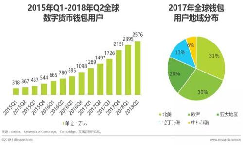 区块链钱包的应用现状与未来展望