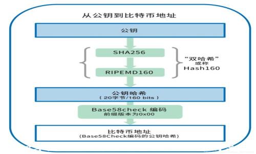  
2023年虚拟币投资指南：哪些币种值得关注？