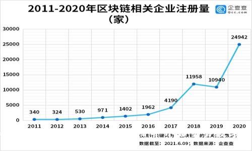 如何在Coinbase上顺利注册并开始交易数字货币