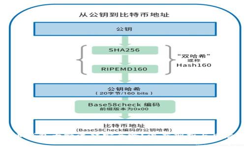 虚拟币钱包大额流转安全吗？深度剖析与风险应对