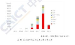 虚拟币钱包还原的全方位指南