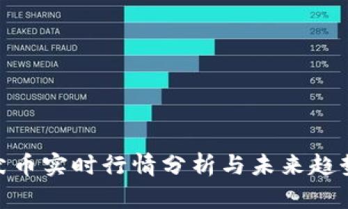 : 柴犬币实时行情分析与未来趋势预测