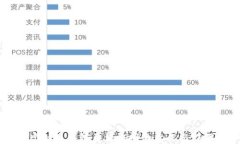 虚拟币钱包身份证明的意义与作用