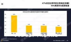 选择最佳虚拟币钱包的指南