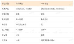 区块链技术的关键特性：不可篡改性与透明性