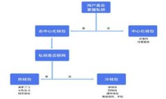 如何注册数字人民币钱包：一步步指南