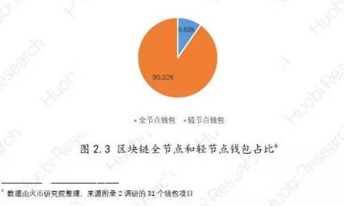 小狐狸钱包私钥找不到了怎么办？详细指南与解决方案