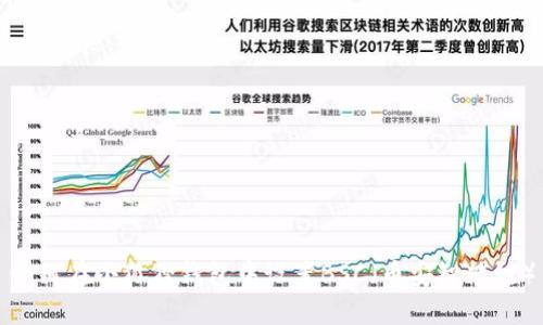 如何在小狐狸钱包中设置BSC（币安智能链）