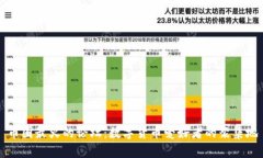 币圈最火的论坛：数字货币爱好者的聚集地