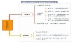 区块链货币电子钱包转账的工作原理及应用分析