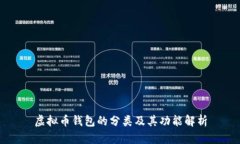 虚拟币钱包的分类及其功能解析
