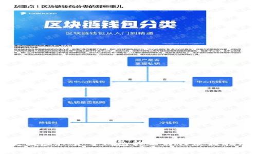 美国虚拟货币钱包的选择与使用指南