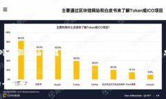 注意：这里提供的是一个简要的示例，实际上由