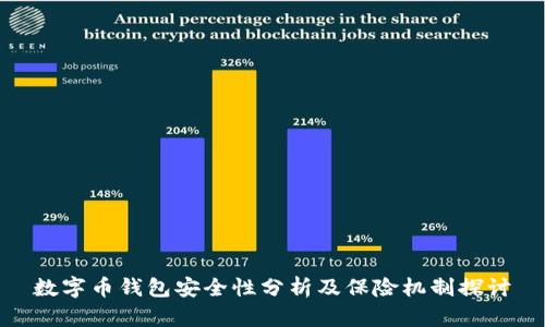 数字币钱包安全性分析及保险机制探讨