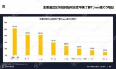 数字币钱包安全性分析及保险机制探讨