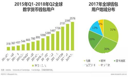瑞波币今日行情分析：美元走势与市场动态  
瑞波币今日行情分析：美元走势与市场动态