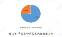 TRC20提现的时间和流程详解