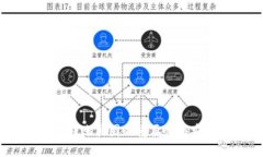  加密钱包转账截图的重要性与安全性探讨