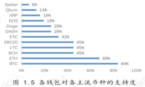 如何将狐狸钱包中的资产有效转移到Ronin链上
