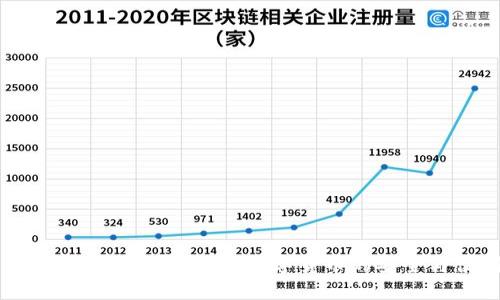 区块链电子钱包软件：数字货币的安全与便利
