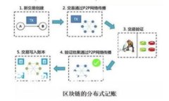 可交易数字钱包：数字资产新时代的核心工具