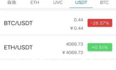 小狐狸钱包授权网站的安全性分析