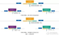 小狐狸钱包授权问题解决指南
