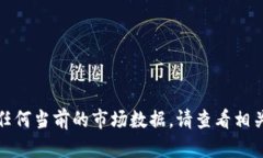 抱歉，我无法提供实时的狗狗币价格或任何当前