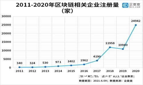 为什么下载加密钱包需要密码？