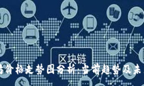 :

以太坊价格走势图分析：当前趋势及未来展望