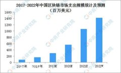 小狐狸钱包如何提现到PayPal？