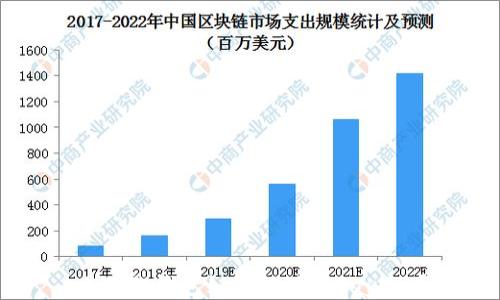 
小狐狸钱包如何提现到PayPal？