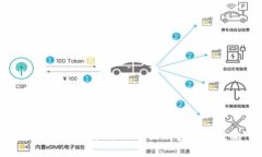 虚拟币钱包中的USDT互相转换全攻略