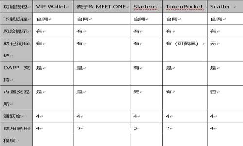 小狐狸钱包兑换码使用指南