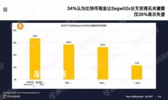 与关键词  如何安全保存你的钱包私钥