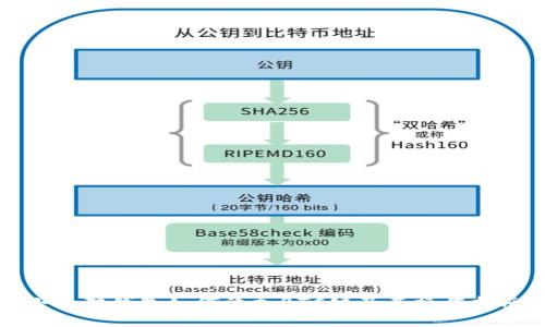 小狐狸钱包如何添加BTC链及其操作指南