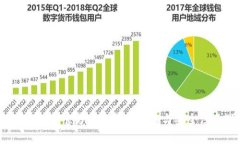  小狐狸钱包官方网站登录指南与安全注意事项
