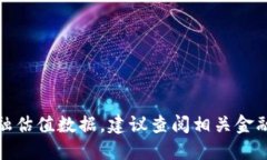 很抱歉，我无法提供具体的金融估值数据。建议
