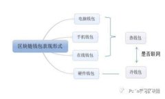 揭秘区块链钱包骗局的真相：投资者必看