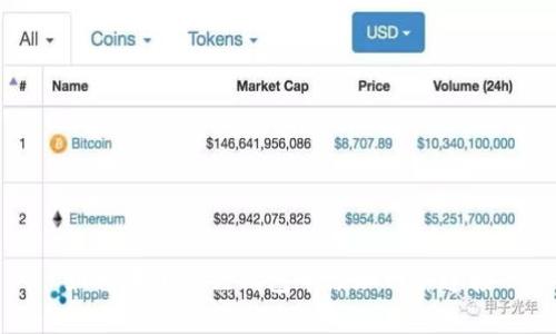 如何在小狐狸钱包中添加网络连接