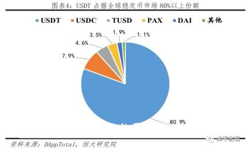 数字货币钱包的买卖潜力分析