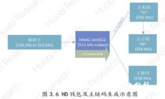 USDT的未来：黑币现象及其影响分析