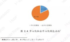   如何更改小狐狸钱包合约地址？