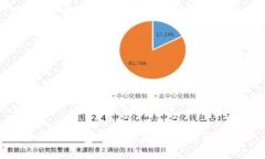 小狐狸钱包如何添加Core教程详解