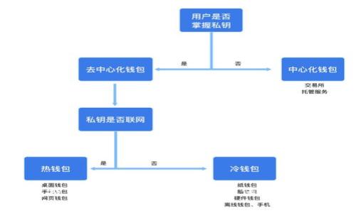 区块链钱包被盗怎么追回钱款：教你保护资产的有效策略