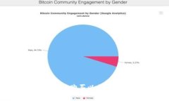 如何在数字货币市场购买以太坊（ETH）的完整指