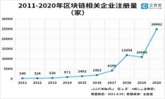 小狐狸钱包使用教程：入门简单版