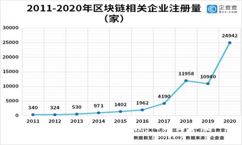 小狐狸钱包使用教程：入门简单版