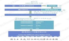  小狐狸钱包大全：全面解读加密货币钱包的选择